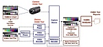 VQMA/VQTS Workflow Variants