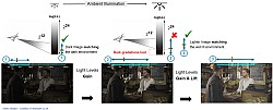 Ambient Illumination Compensation